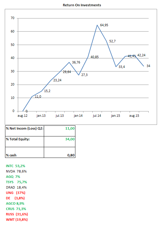 Portfolio Sheet Q3-2015