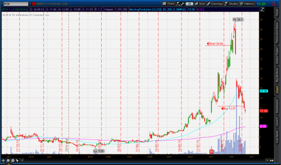 Спекуляции Pump&Dump. Часть 4