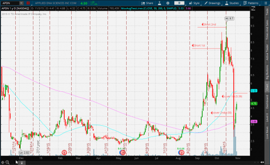 Спекуляции Pump&Dump. Часть 5