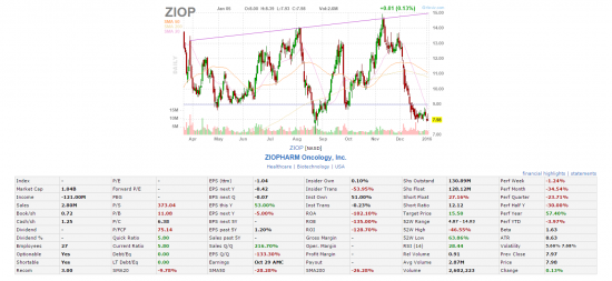 Спекуляции Pump&Dump. Часть 6