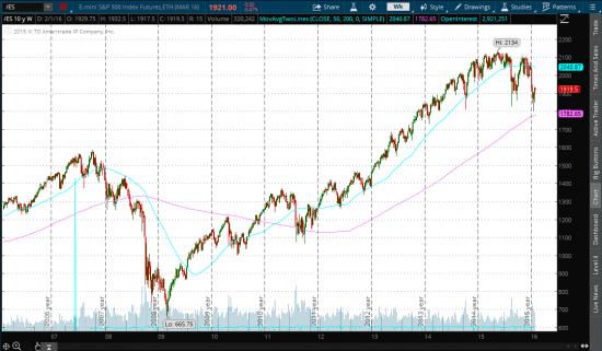 Portfolio Sheet of USA Stocks, Q4 Statement