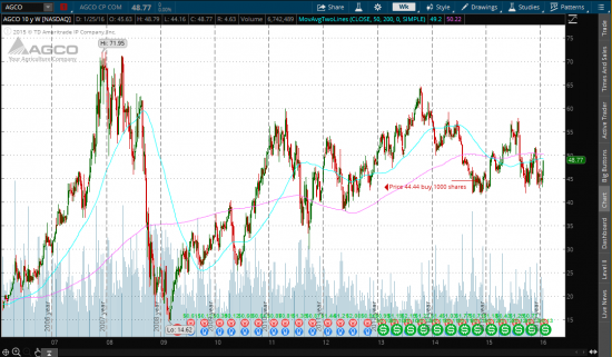 Portfolio Sheet of USA Stocks, Q4 Statement