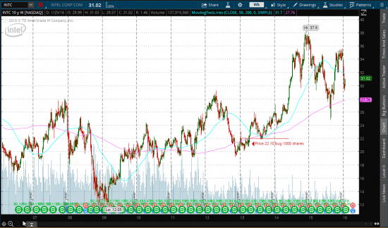 Portfolio Sheet of USA Stocks, Q4 Statement