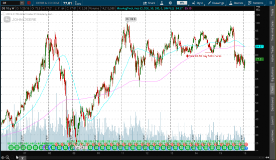 Portfolio Sheet of USA Stocks, Q4 Statement