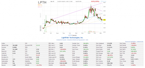 Спекуляции Pump&Dump. Часть 7