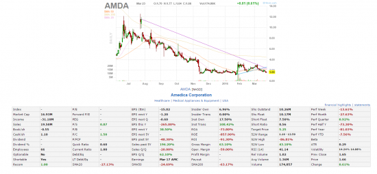 Спекуляции Pump&Dump. Часть 8