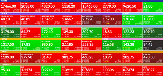 Market news. Реакция рынков на результаты Brexit в Великобритании.