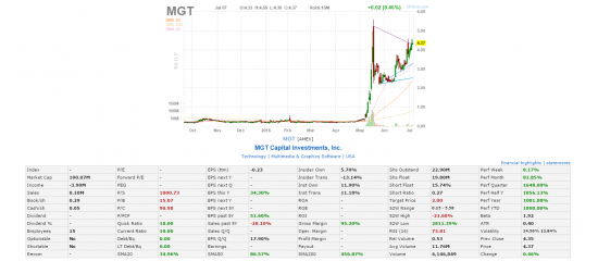 Спекуляции Pump&Dump. Часть 10