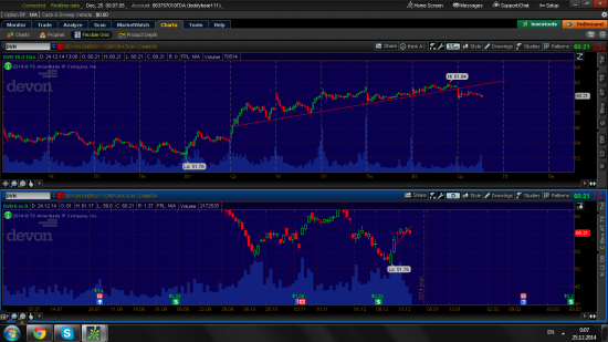 Crude oil vs basket oil