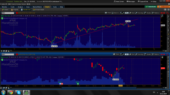 Crude oil vs basket oil