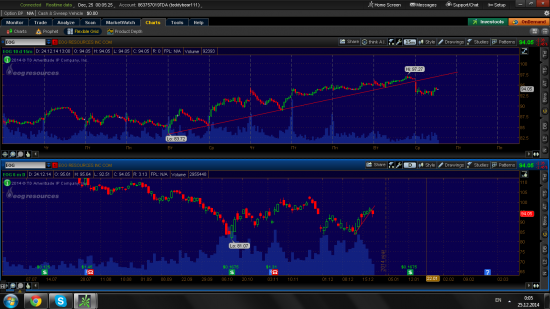 Crude oil vs basket oil