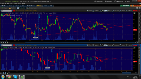 Crude oil vs basket oil