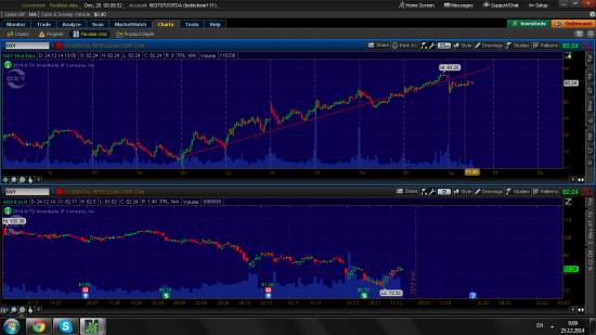 Crude oil vs basket oil