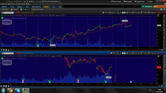 Crude oil vs basket oil