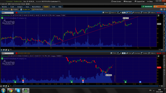 Crude oil vs basket oil