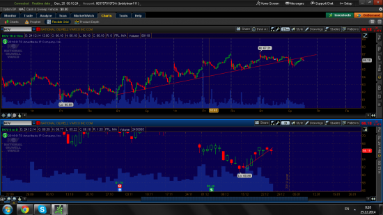 Crude oil vs basket oil