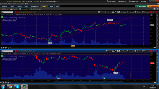 Crude oil vs basket oil