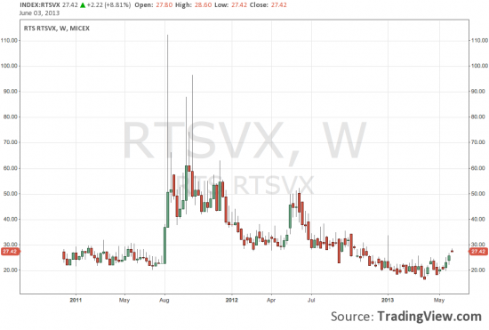 RTSVX WEEK