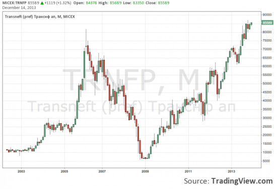 TRNFP MONTH