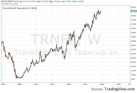 TRNFP WEEK