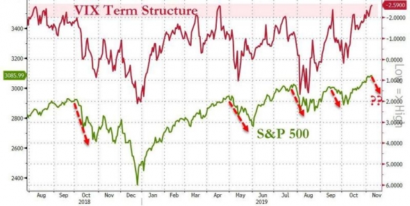 SP500 что дальше? Прогноз.