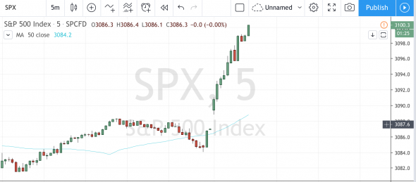 S&P500 - 3100!