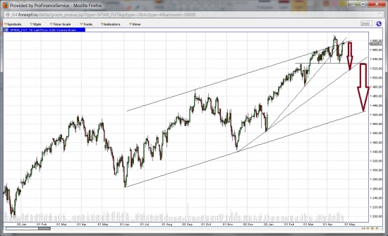 SnP 500 sell in may уже скоро