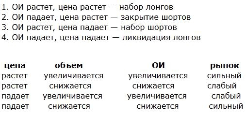 ОИ в РИ