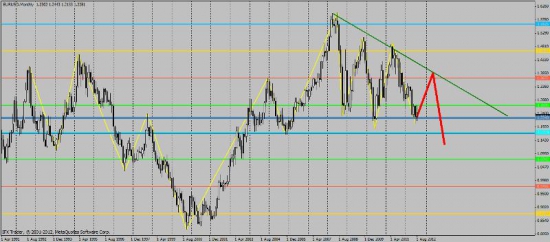 EUR/USD,Окончен ли Back to creek?