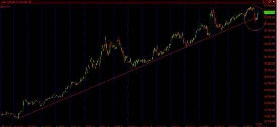 Время набирать Шорты USD 6.14 Кто как считает?