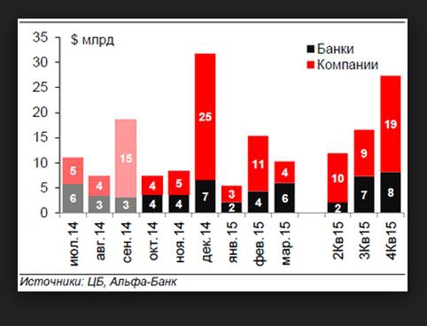 Это разворот (карта выплат по долгам). Пик пройден