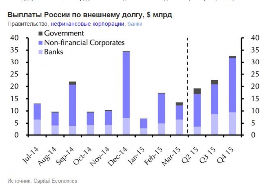 Это разворот (карта выплат по долгам). Пик пройден