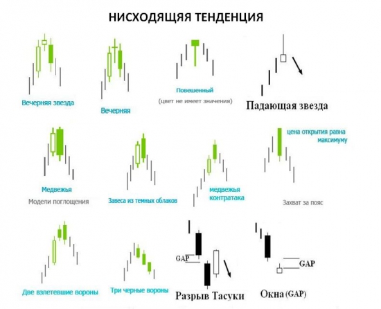 Реально ли торговать по свечам?