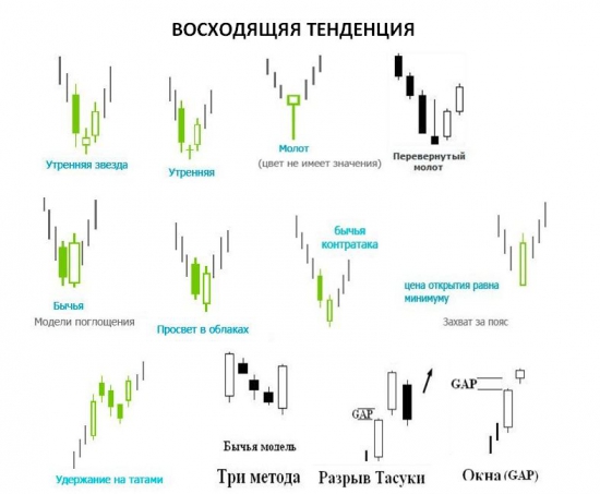 Реально ли торговать по свечам?