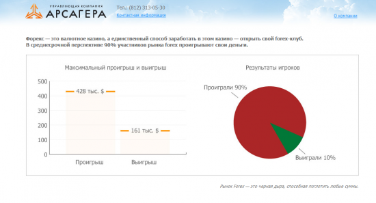 ФОРЕКС ОТ БКС.  ЭТО КУХНЯ???