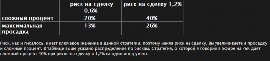 ОЧЕРЕДНОЙ ГРААЛЬ.  В изложении Сапунова А.А.