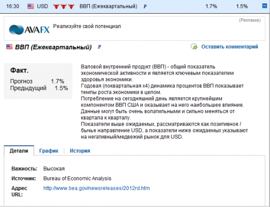 В 16 30  Данные по ВВП  США - Сбер к прыжку верх или вниз
