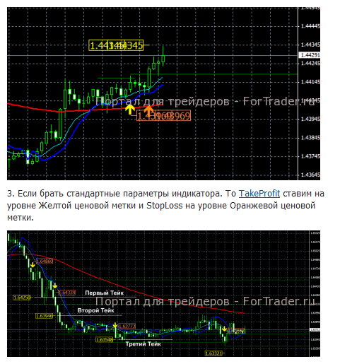 Для новичков рынка торговая система