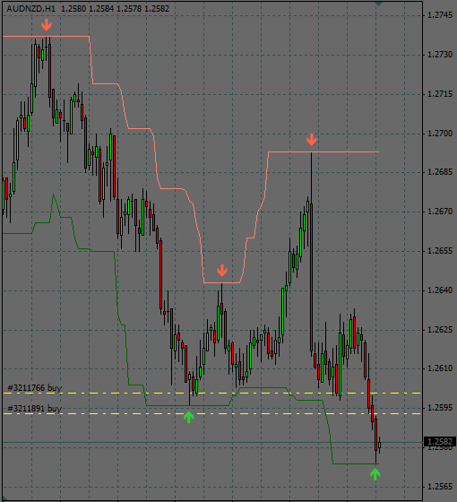 Валютчики кто что думает по паре AUD NZD