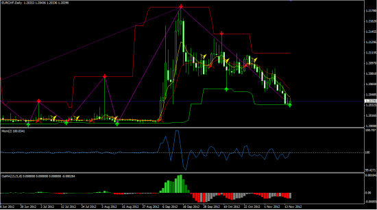 Мнение по eur - chf