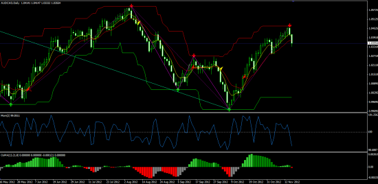 Мнение по eur - chf