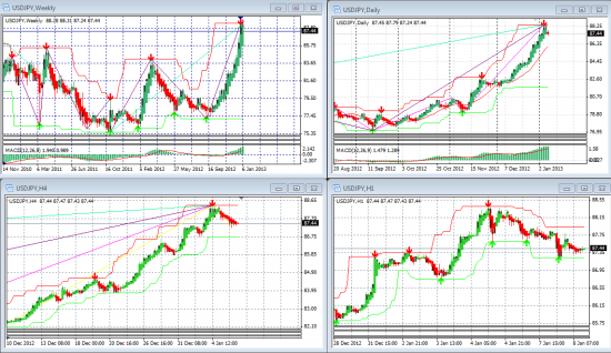 Для  abncapital