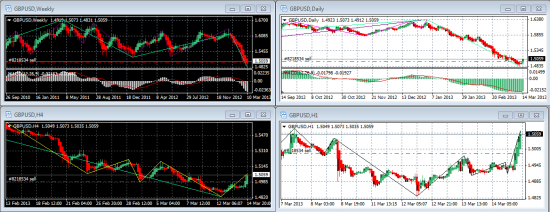 Средне срочно лонг GBP-USD