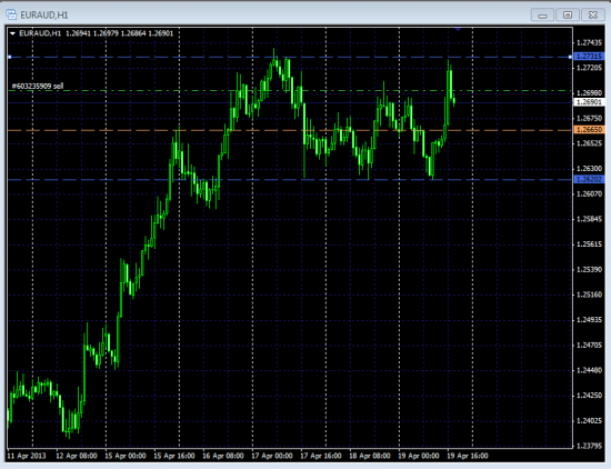 Поза по EUR-AUD/ Форексники ну что повезет не повезет?