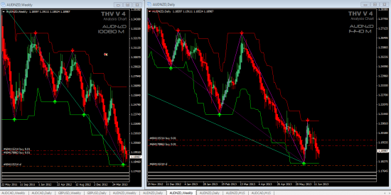 AUD/NZD, AUD/CAD