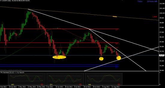 CAD - JPY