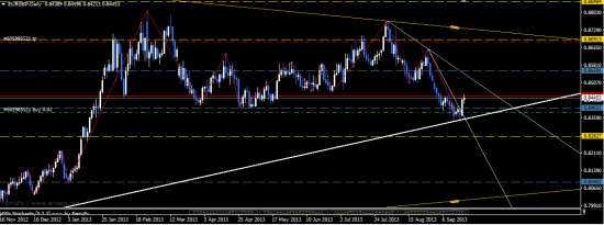 EUR-GBP поза