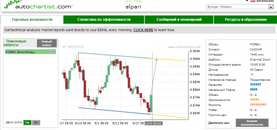 Подарки от Autochartista - USD-CHF  CAD-CHF