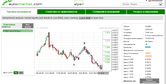 Подарки от Autochartista - USD-CHF  CAD-CHF