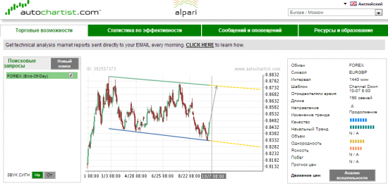 Подарки от Autochartista - от 07.10.2013.  EUR-GBP